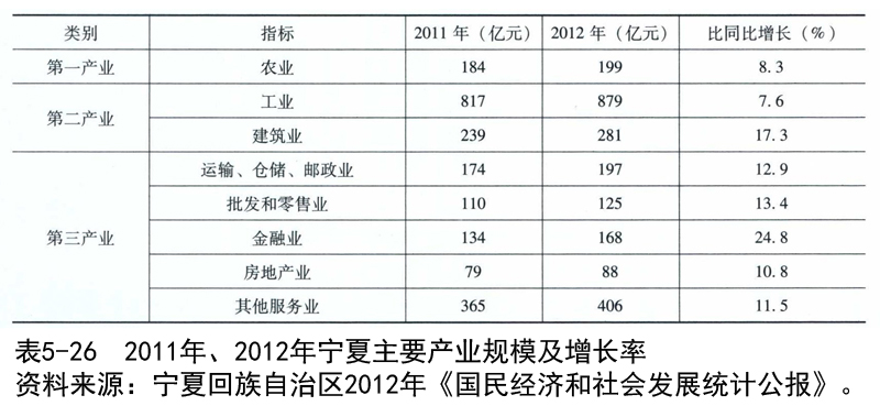 宁夏GDP的毕业论文_宁夏22个区县gdp出炉(2)