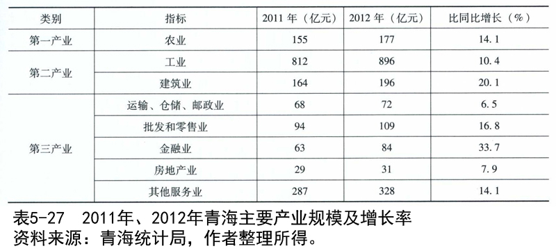 宁夏GDP的毕业论文_宁夏22个区县gdp出炉(2)