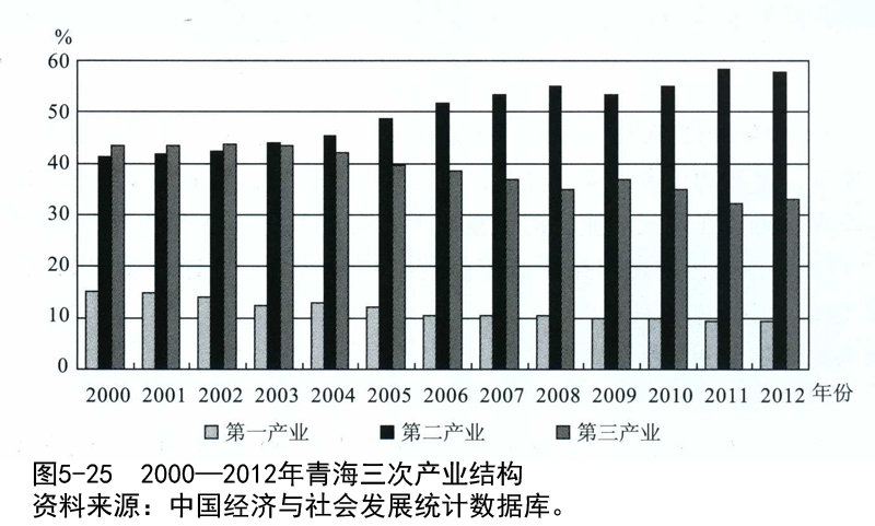 宁夏GDP的毕业论文_宁夏22个区县gdp出炉(2)