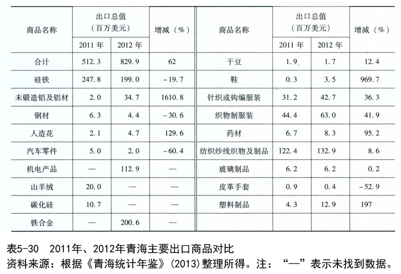 宁夏GDP的毕业论文_宁夏22个区县gdp出炉(2)