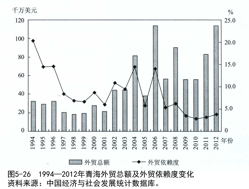 宁夏GDP的毕业论文_宁夏22个区县gdp出炉(2)