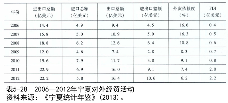 宁夏GDP的毕业论文_宁夏22个区县gdp出炉(2)