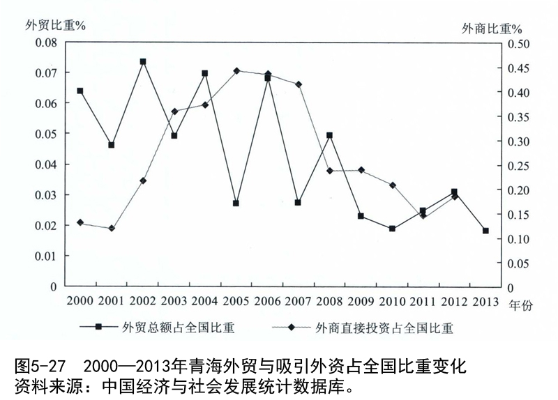 宁夏GDP的毕业论文_宁夏22个区县gdp出炉(2)