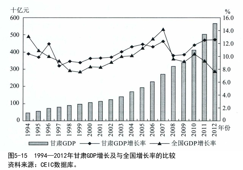 甘肃经济总量_甘肃经济日报社刘峰