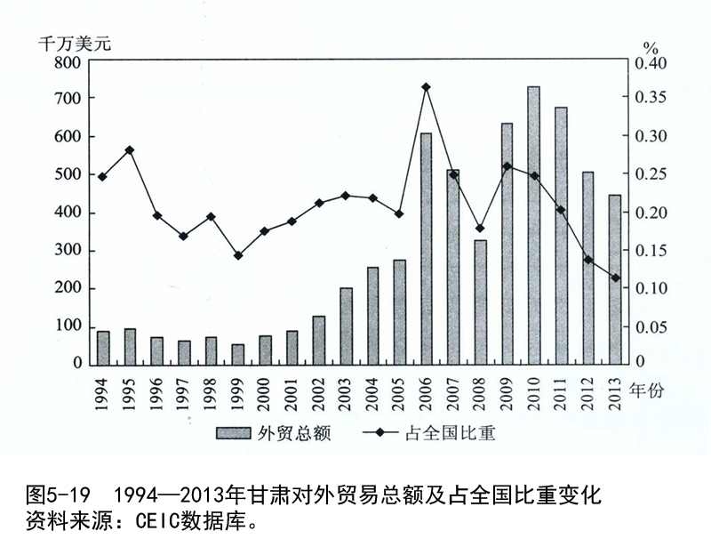 甘肃经济总量_甘肃经济日报社刘峰