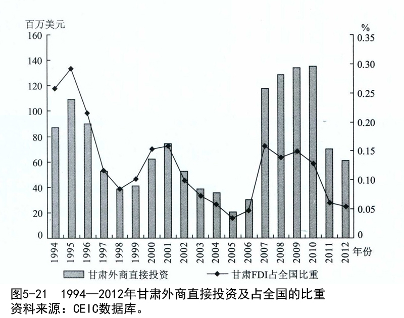 甘肃经济总量_甘肃经济日报社刘峰