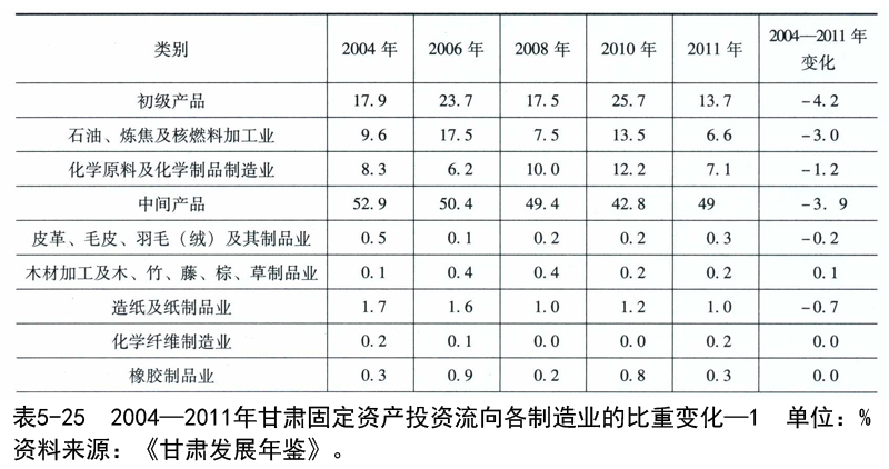 甘肃省年经济总量多少_2021年甘肃省财贸学校