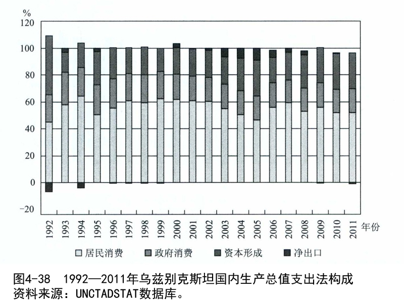 乌兹别克经济总量_乌兹别克族