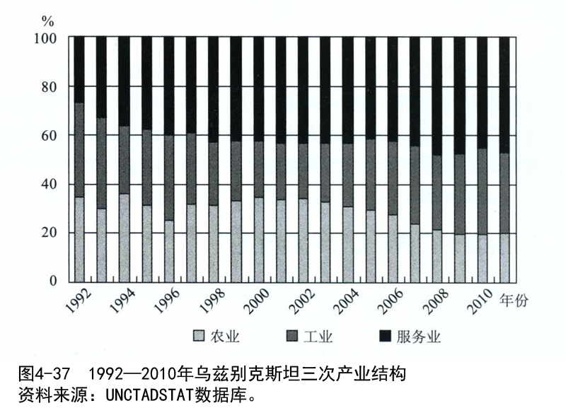 乌兹别克经济总量_乌兹别克族