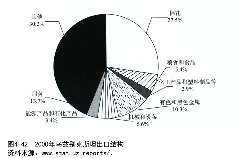 乌兹别克斯坦 gdp_乌兹别克斯坦美女