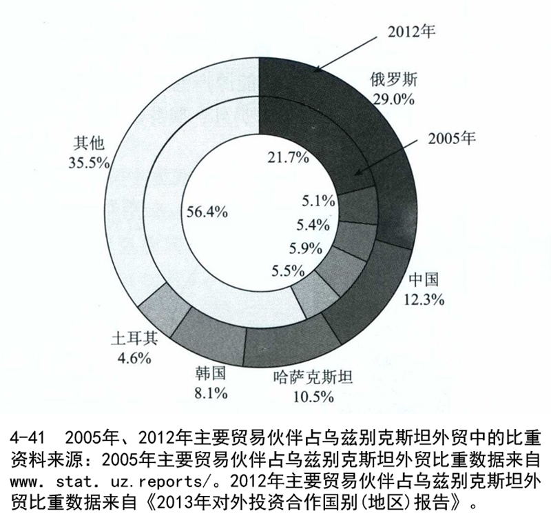 乌兹别克斯坦经济总量_乌兹别克斯坦美女