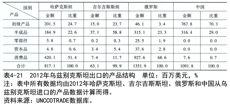 乌兹别克斯坦经济总量_乌兹别克斯坦美女