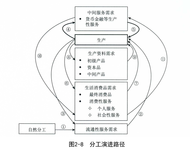 人口数量繁衍_人口老龄化(2)