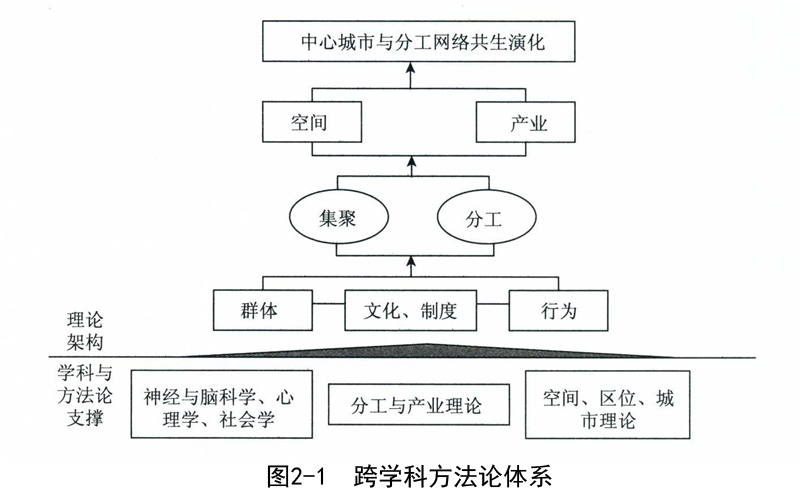 经济活动的最低人口_人口经济分析图(2)