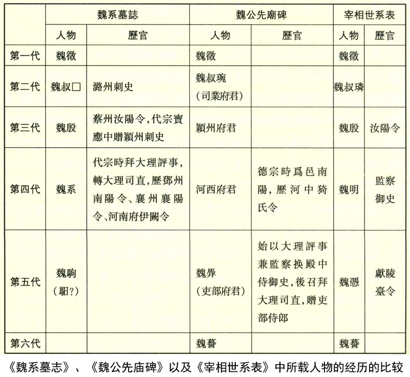 文物古迹篇 丝绸之路多媒体系列资源库