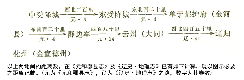 丝绸之路多媒体系列资源库