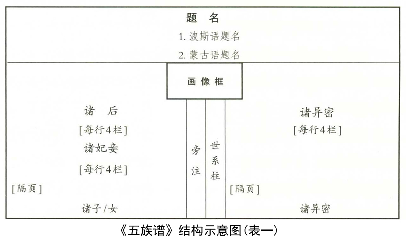 论文辑录-文化科技篇-丝绸之路多媒体系列资源库