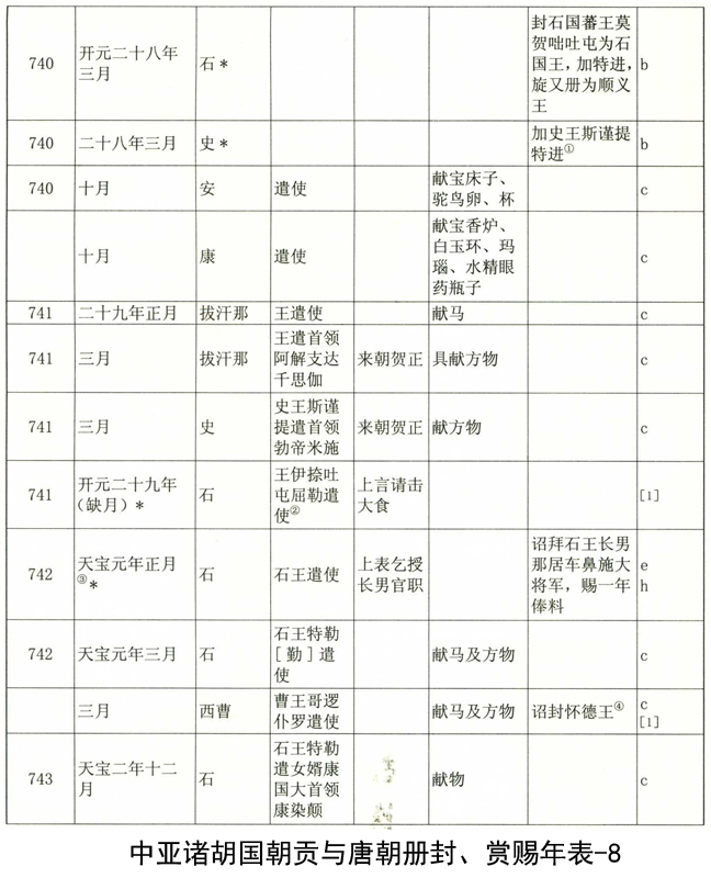 文物古迹篇-丝绸之路多媒体系列资源库