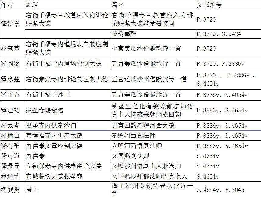 研究文献相关文章题目--研究文献--陕西汉传佛教祖庭艺术与文化--《陝西